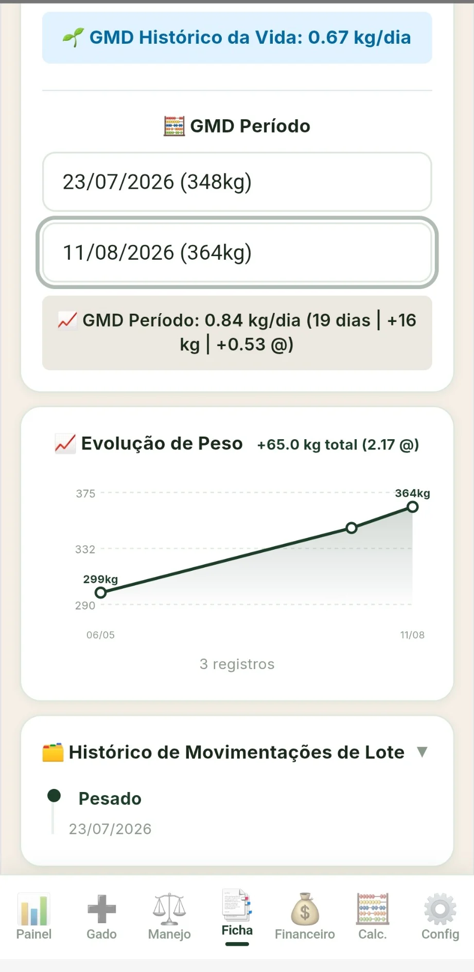 Evolução real de peso de um animal